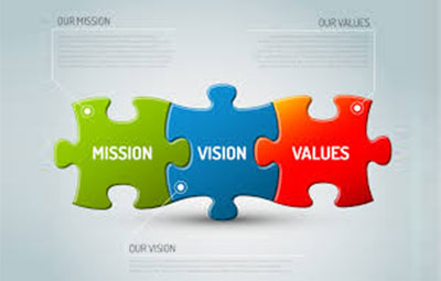 mission and vision statememt writing